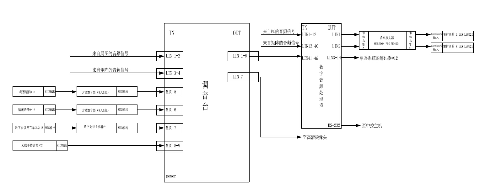 20140630--指挥中心系统点位管线2004-系统图.jpg