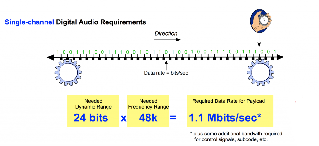 Data-rate-1024x468.png